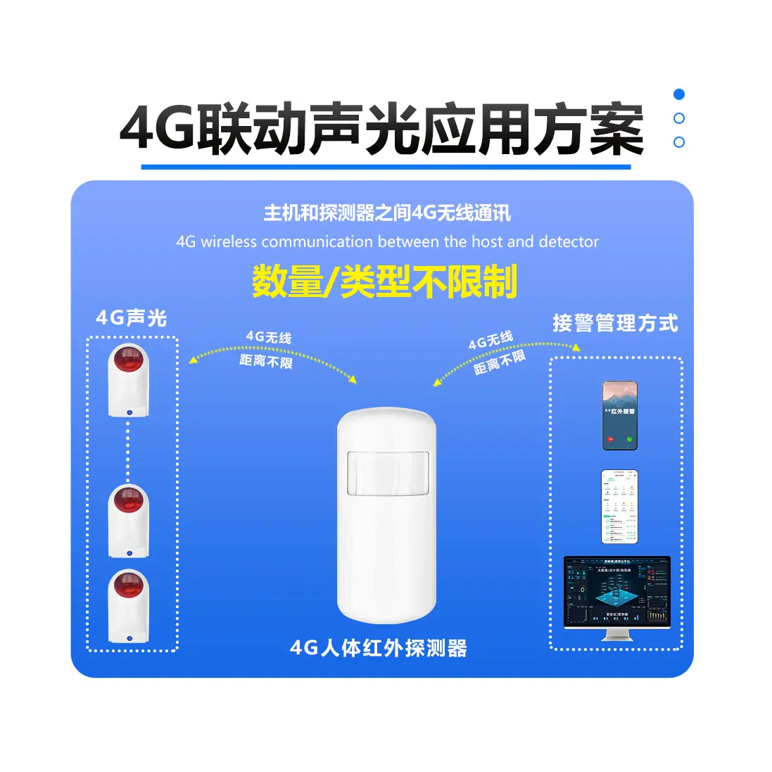 4G红外探测器