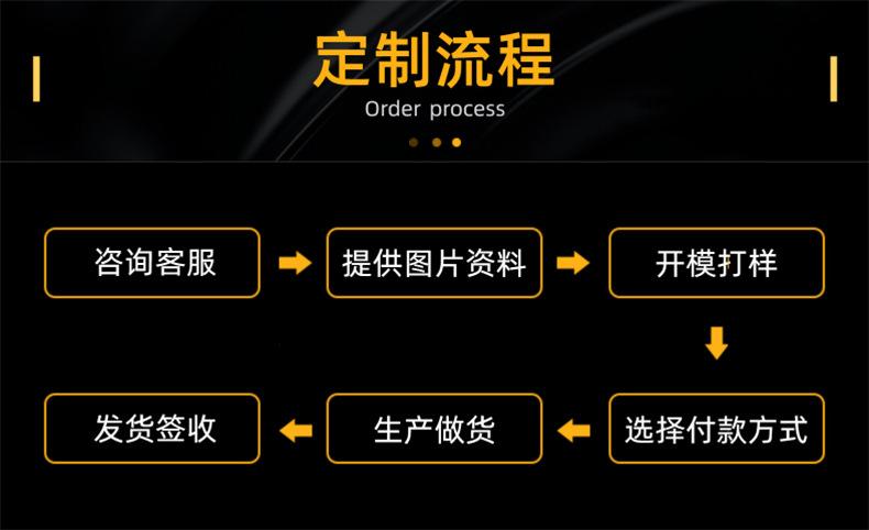 定制流程.jpg