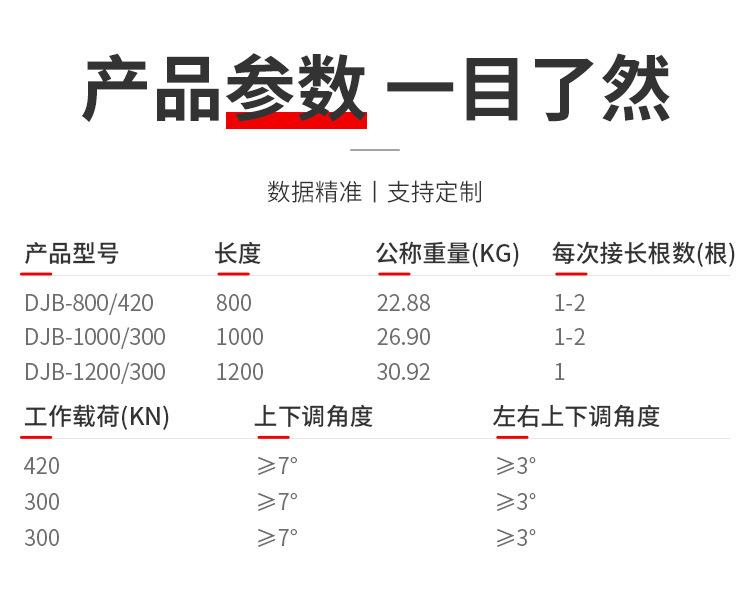 DJB金属顶梁详情页_03.jpg
