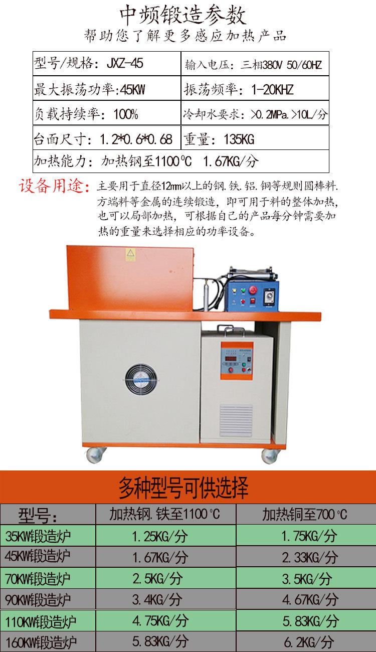 用途参数