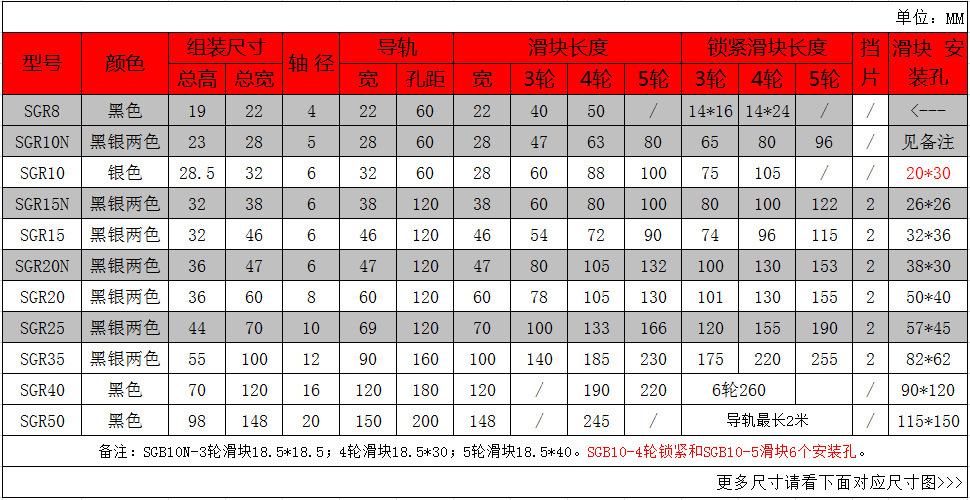 SGR-s