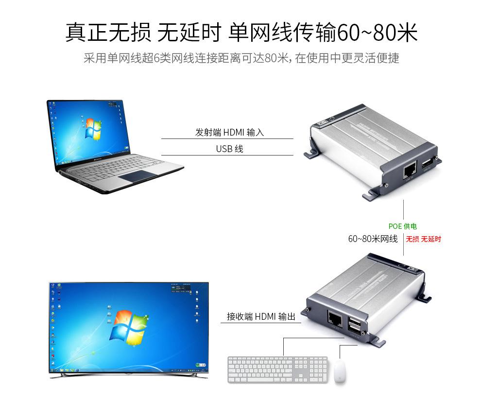 HDMI-KVM延长器_06