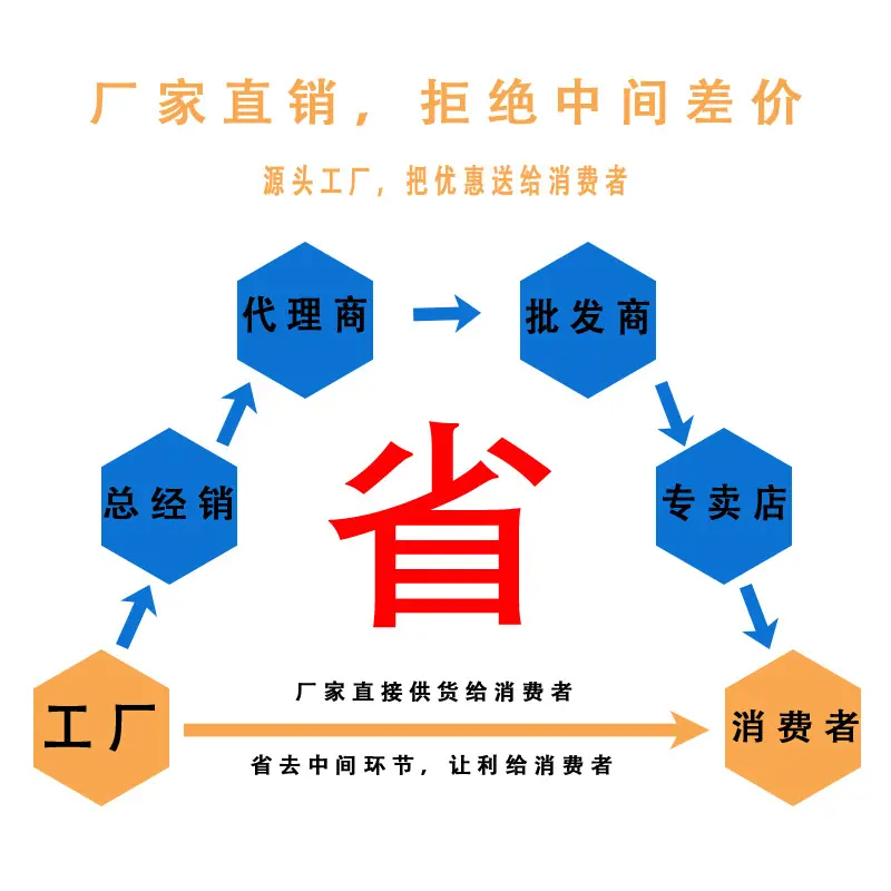 厂家直销