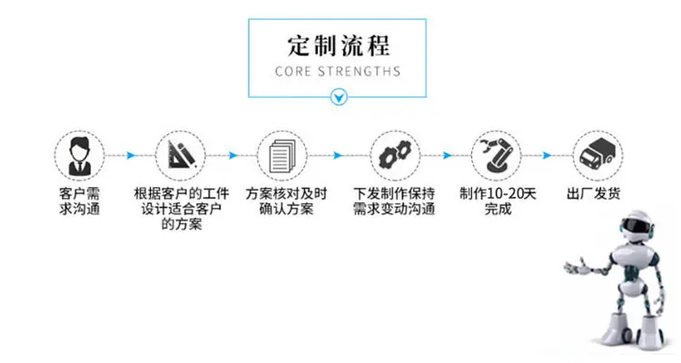 定制流程.jpg