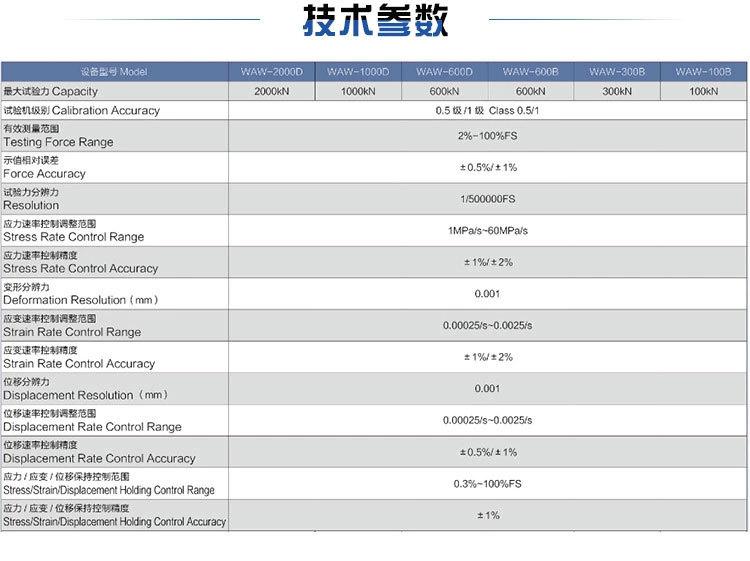 WAW详情页