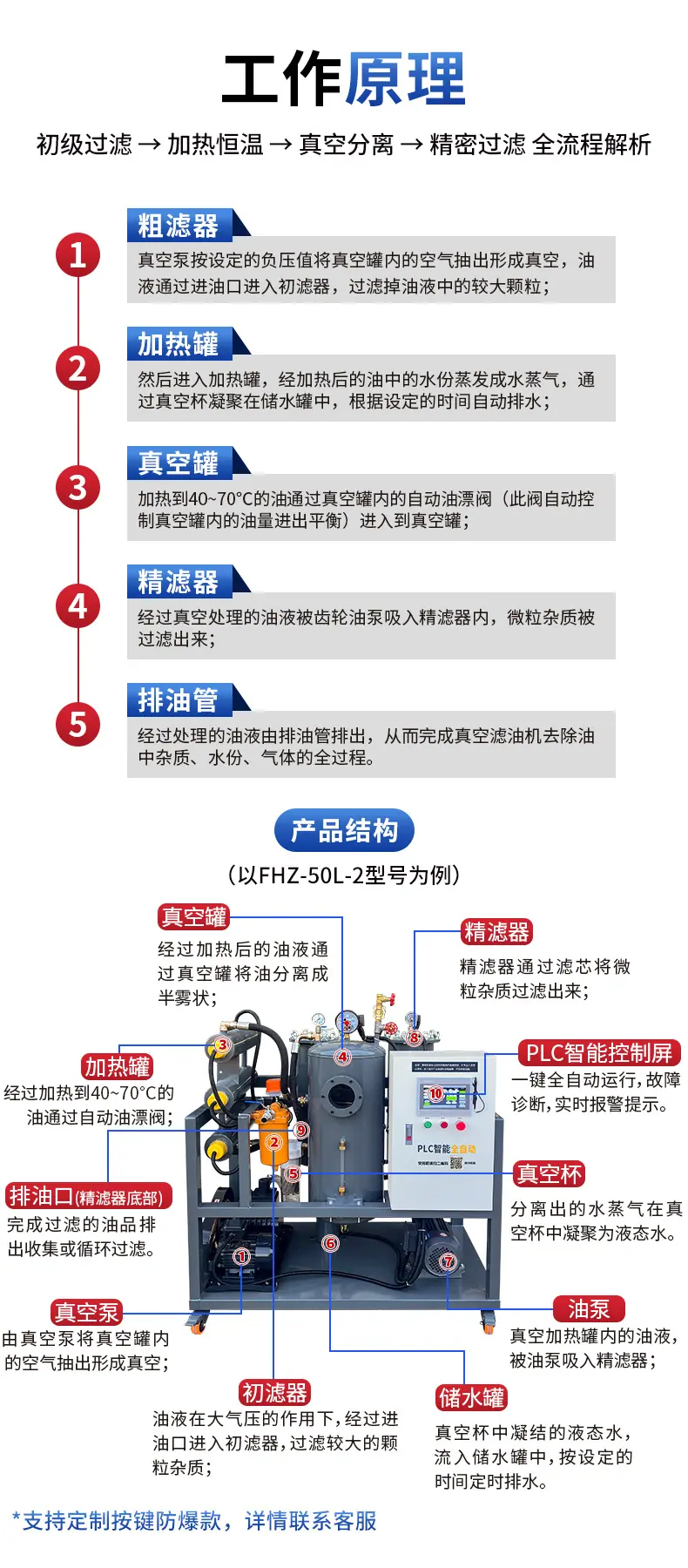 PLC真空滤油机详情页_09.jpg