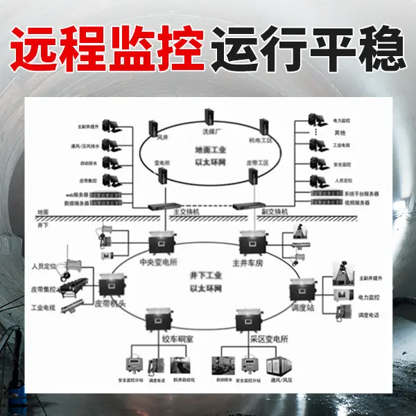 煤矿以太网通讯系统2.jpg
