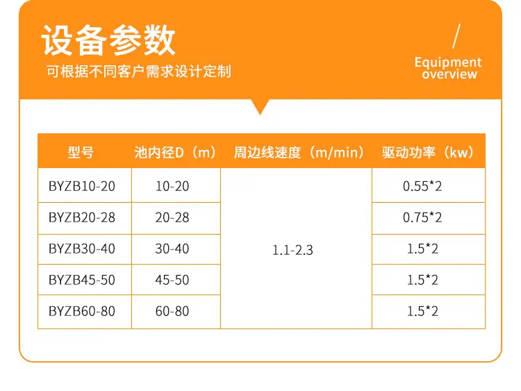 周边传动刮泥机_07