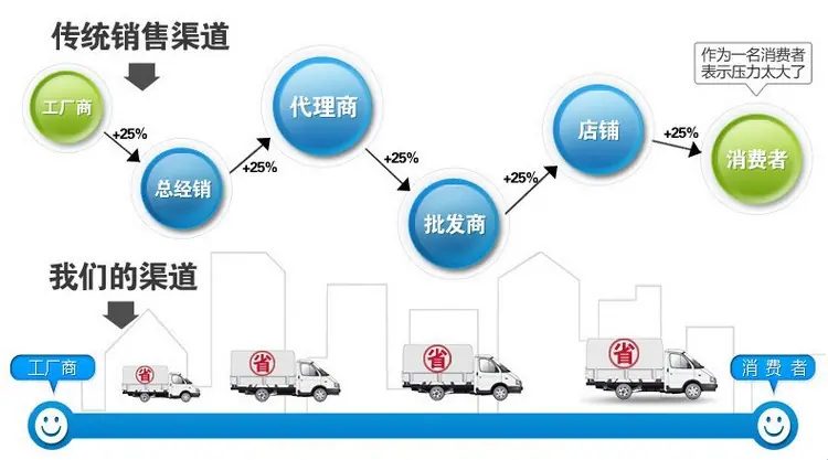 图文模式