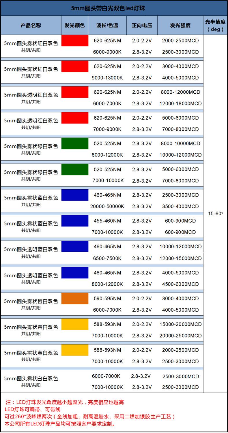 深圳f5圆头双色灯珠白黄直插式发光二极管5mm插件红白双色led灯珠共阳生产厂家