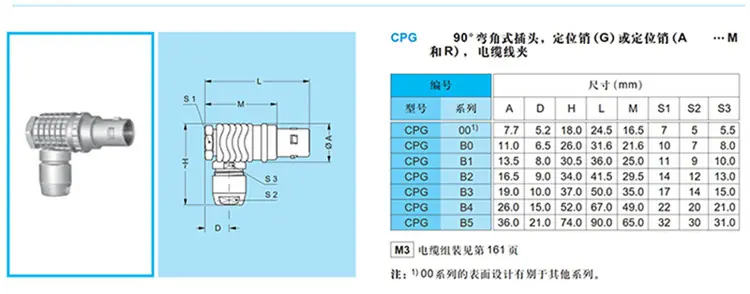 B系列FHG