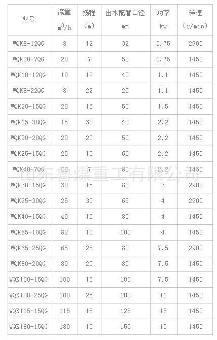 WQK1
