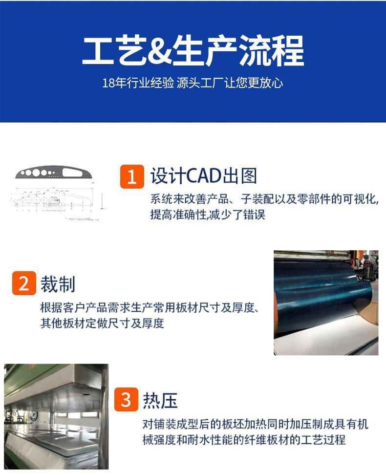详情页_06_proc