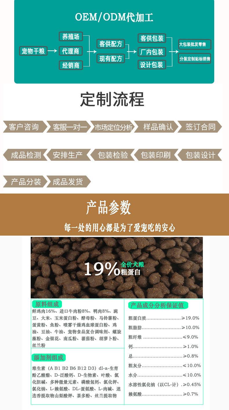 瑞祥诺尔详情页犬30%综合详情_07.jpg