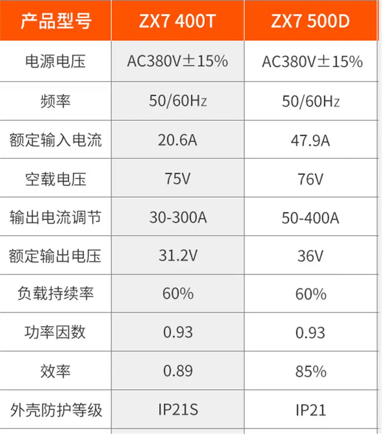 AKH-315IGBT逆变手工电焊机 钢结构工地 全网通 无惧电压波动