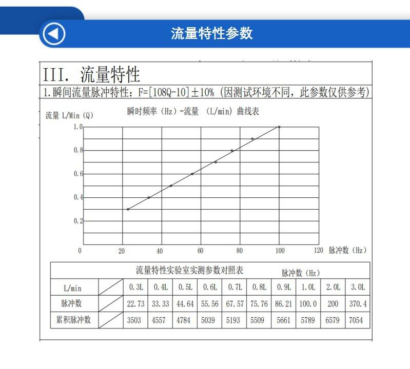 幻灯片9