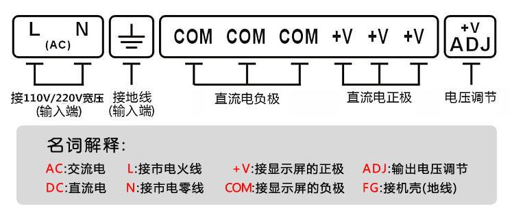 LN左边 三组