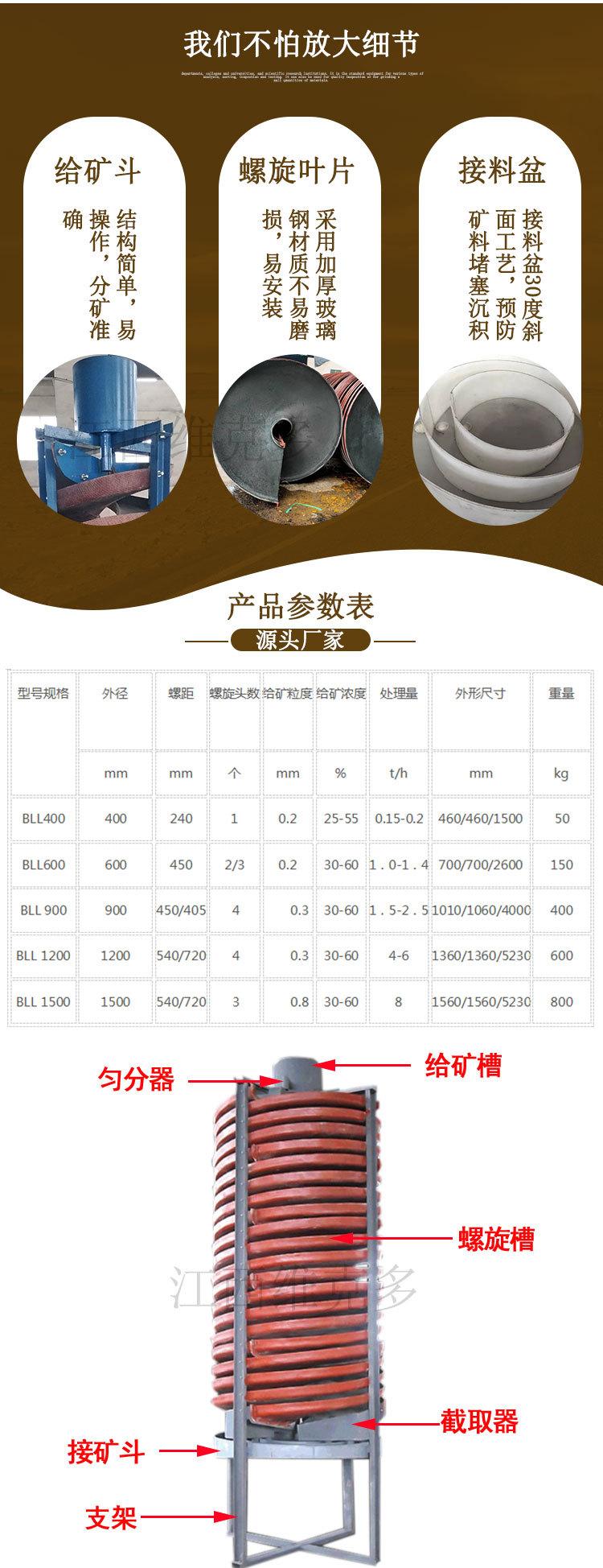 螺旋溜槽 (3).jpg