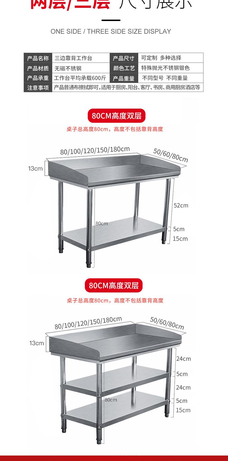 围边详