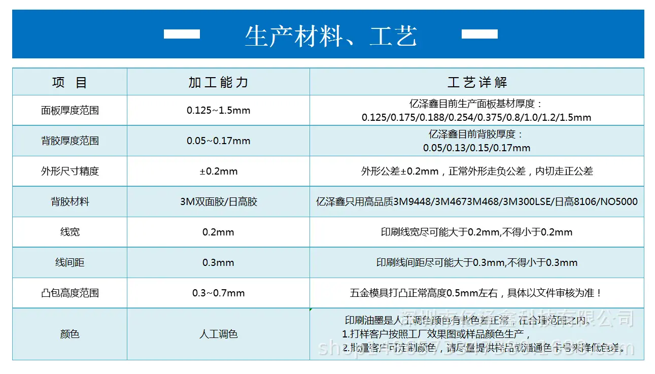 详请-生产材料工艺