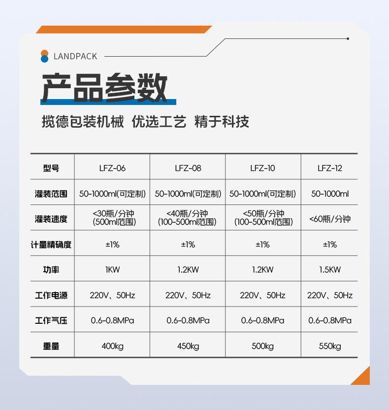橄榄果灌装线（理瓶机+10头负离子洗瓶机+14头3L组合秤灌