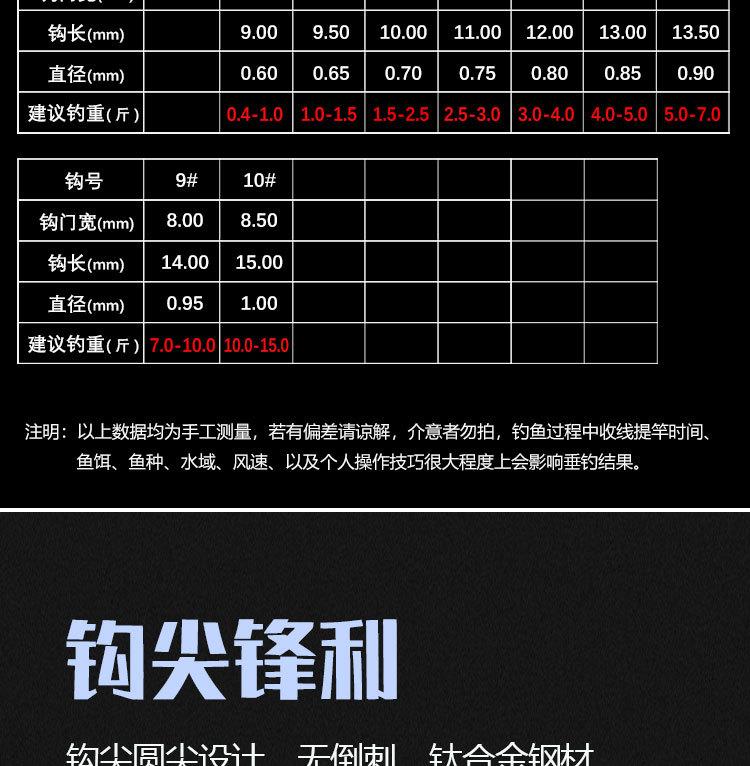 钛合金黑坑999_12