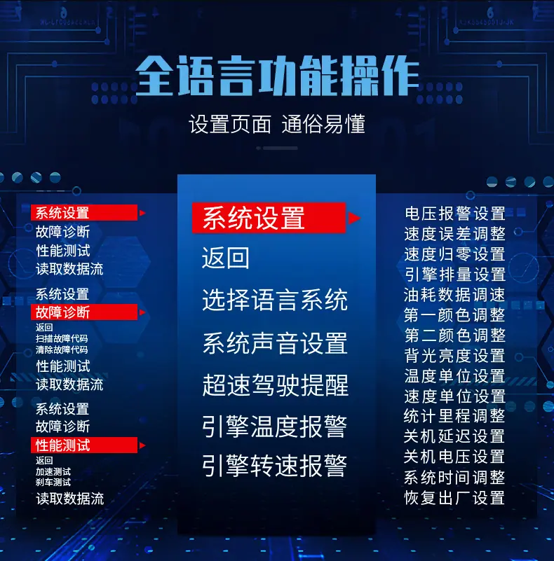车载hud抬头显示器