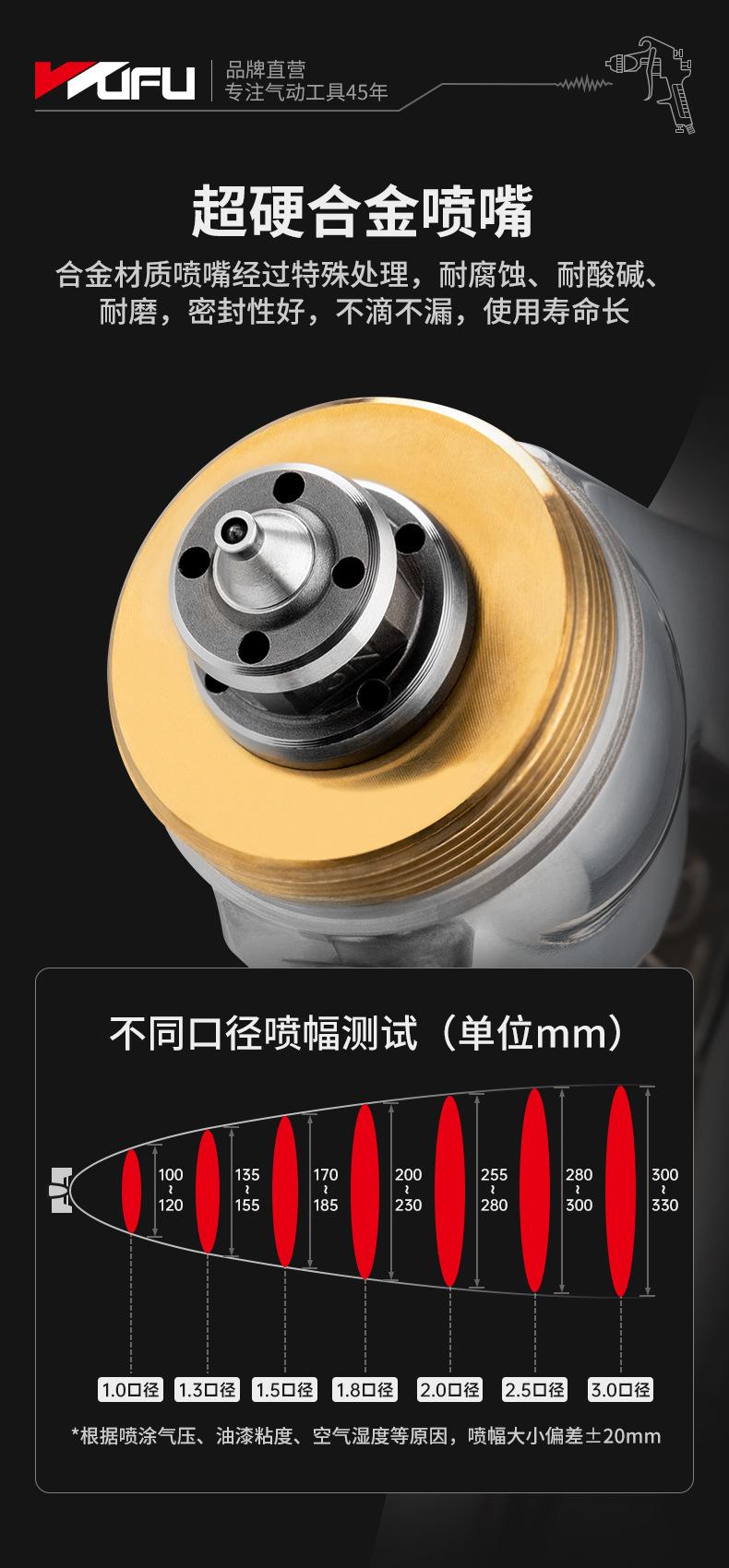 综合喷漆枪详情页_05.jpg