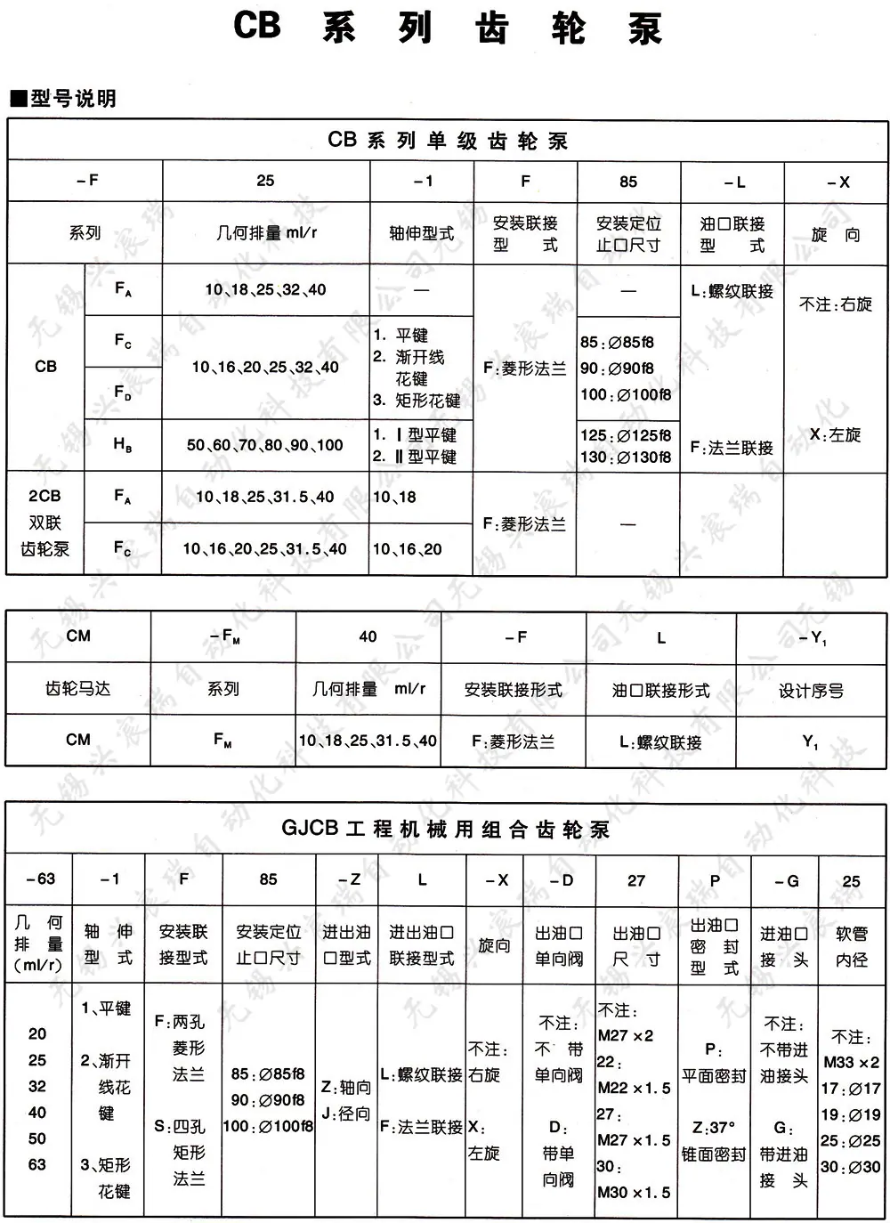 CB系列齿轮泵 (1).jpg