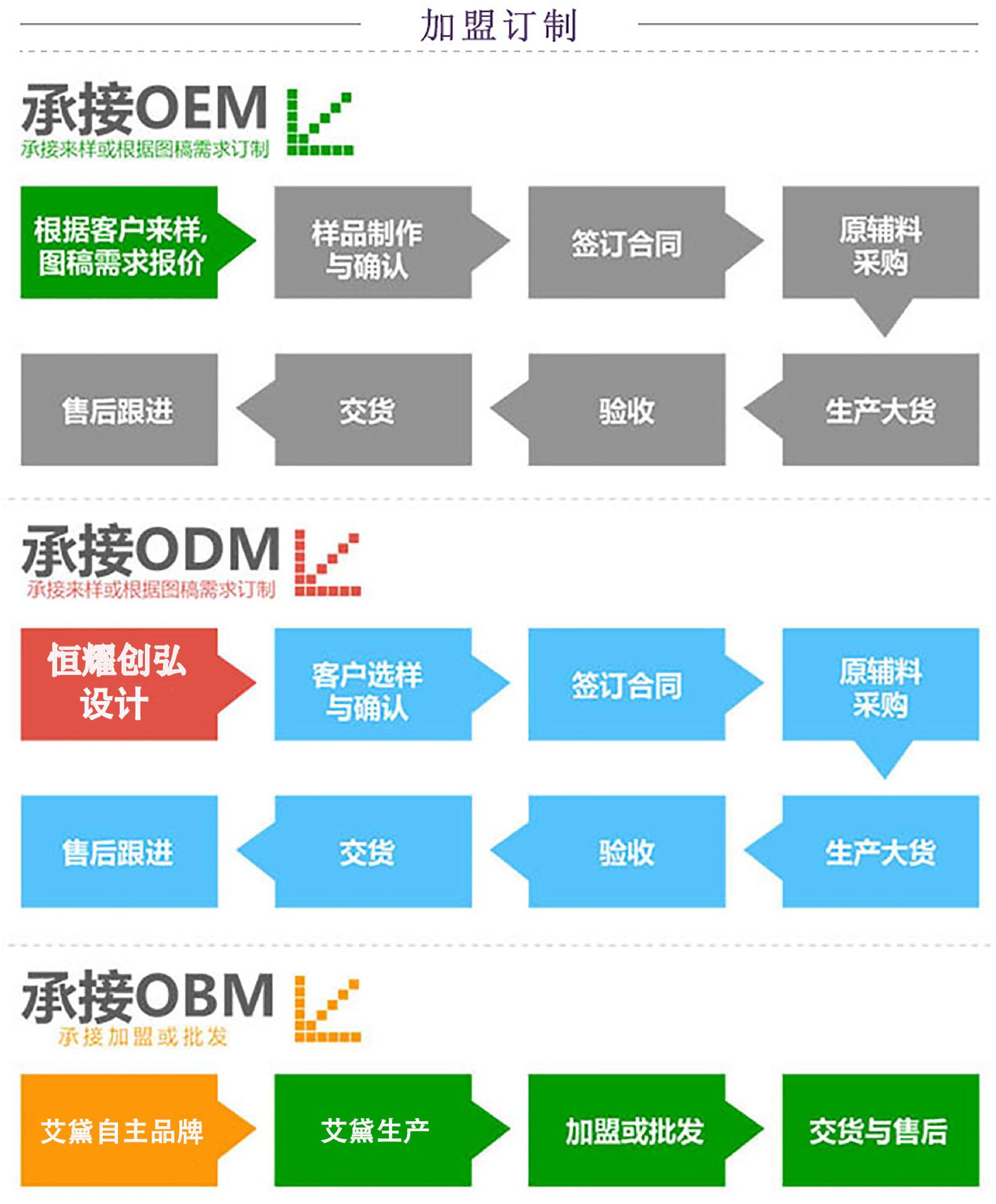 加盟定制.jpg