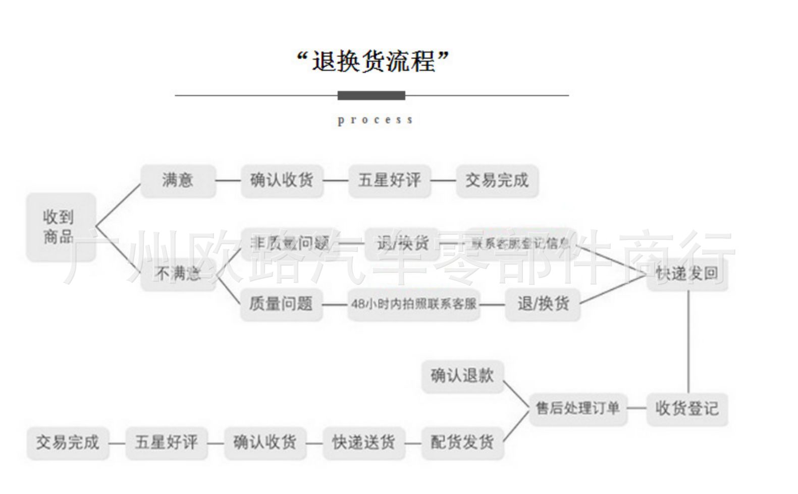 O1CN01UxXfXT1gHdKhUGM0M_!!3954