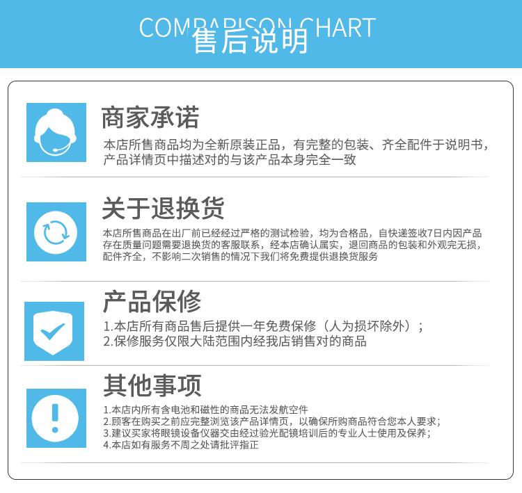 售后说明标准模板