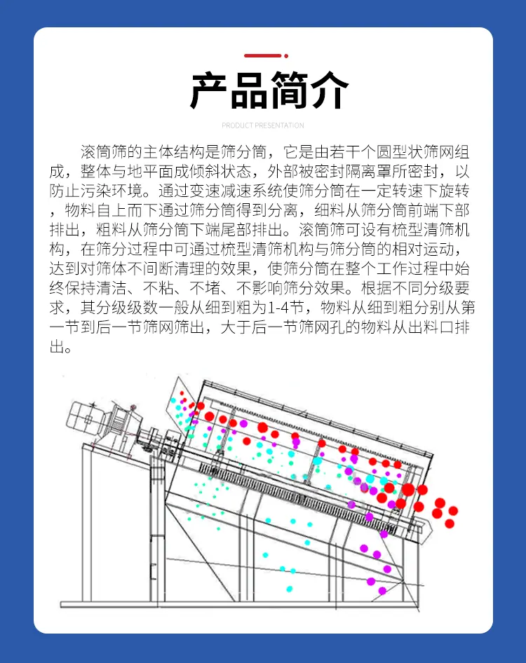 滚筒筛详情页_02.gif