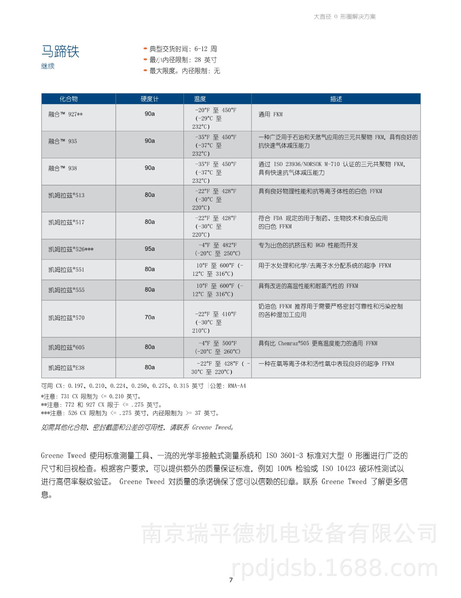 large-diameter-o-ring-gt-pb-中文