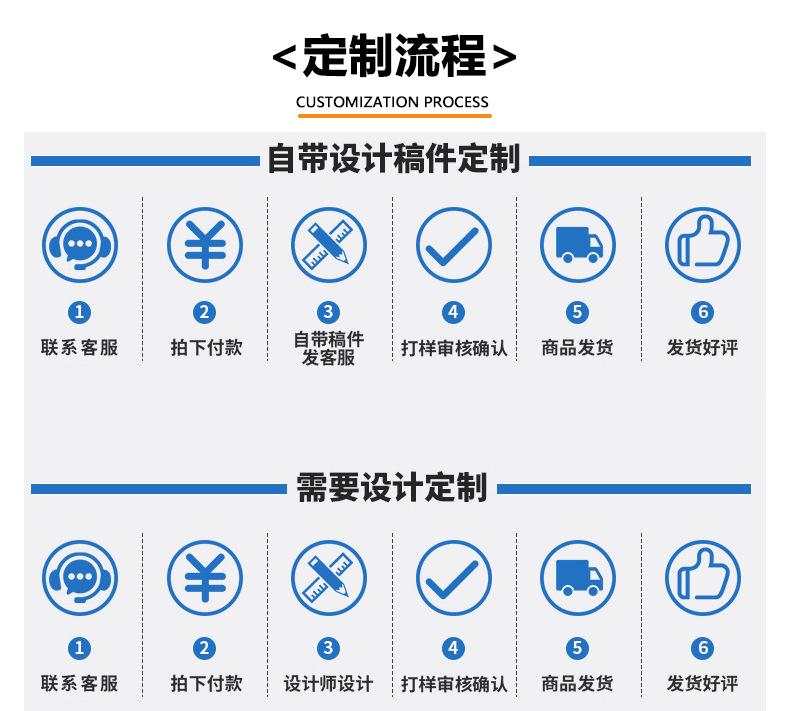 定制流程.png