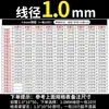 Acero de Resortes Acero Inoxidable Amortiguación de Compresión Resorte Tamaño Alambre de Acero Resorte de Compresión Diámetro del Alambre 0.2-2mm Personalizado
