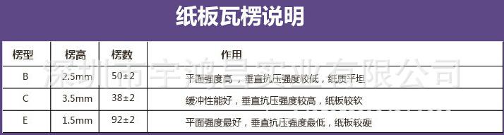 纸板瓦楞说明1-1