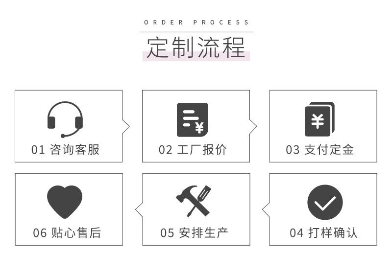 详情