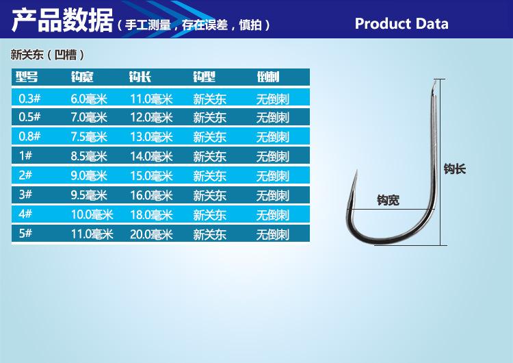 4产品数据