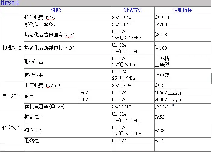 热缩管性能特性