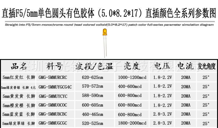 F5圆头胶体长脚