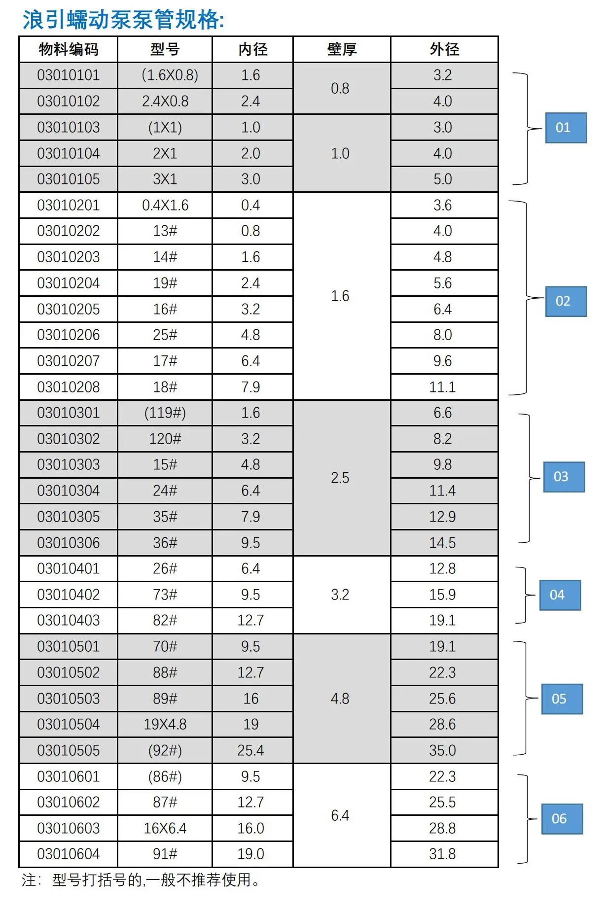 1浪引泵管规格