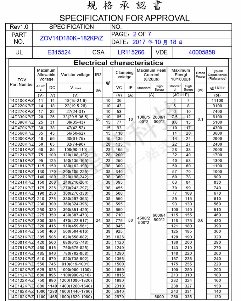 14D PDF2