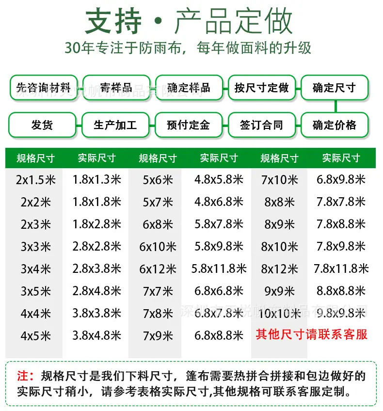 图片尺寸