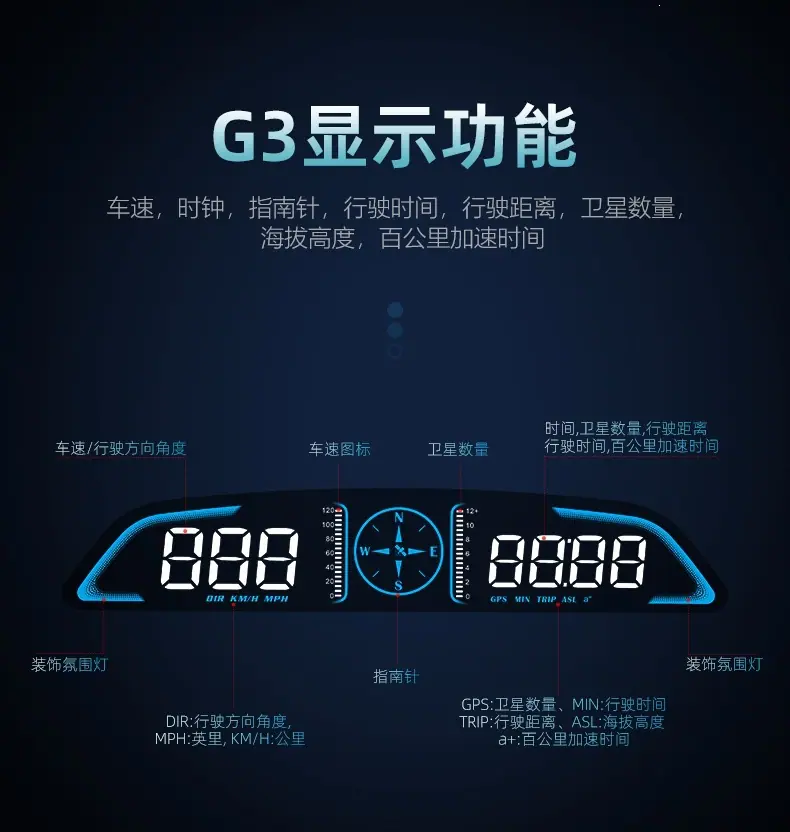 GPS抬头显示器