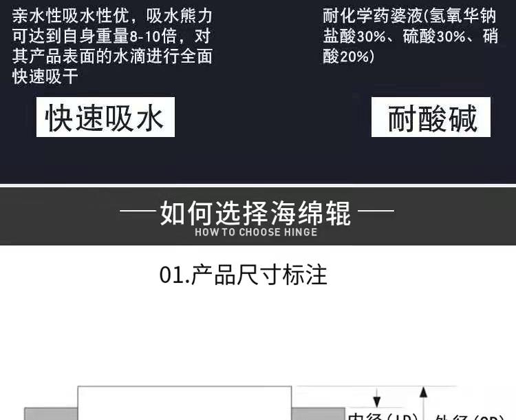 海绵辊详情页_05.gif