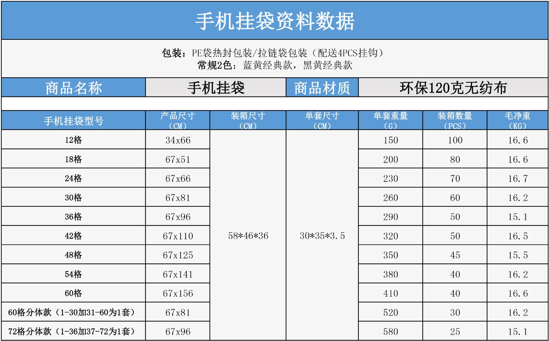 手机挂袋装箱数据1500.jpg