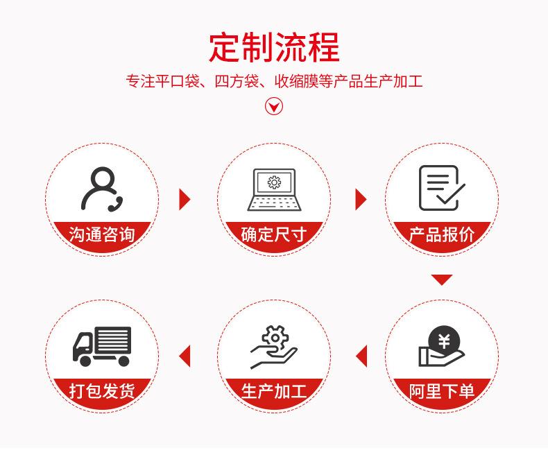 PE平口袋水性塑料胶袋平口袋防潮透明度高塑料袋平口袋