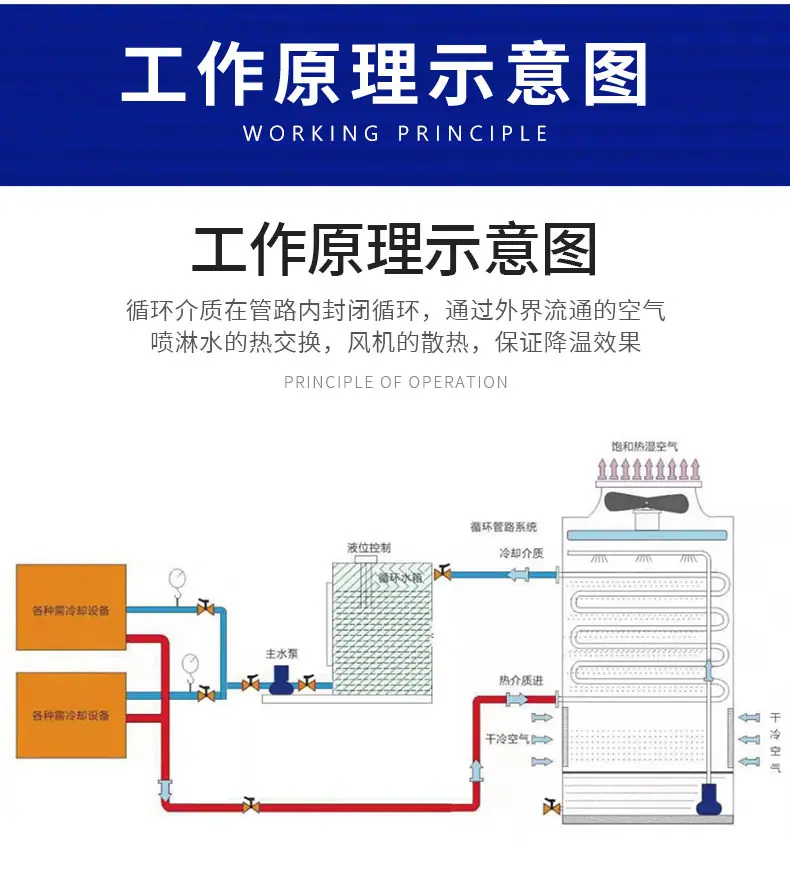 闭塔详情5