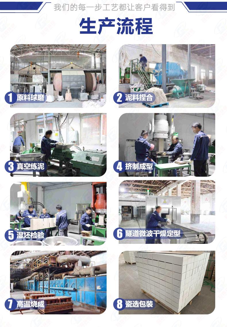RTO蜂窝陶瓷详情页-生产流程6.jpg